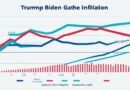 household,wealth,Inflation,Trump,Biden